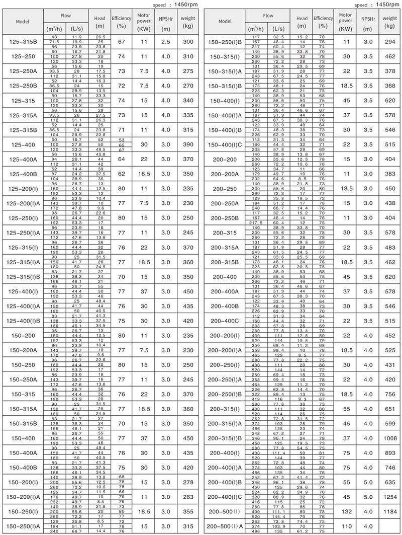 7(001) product-1-1